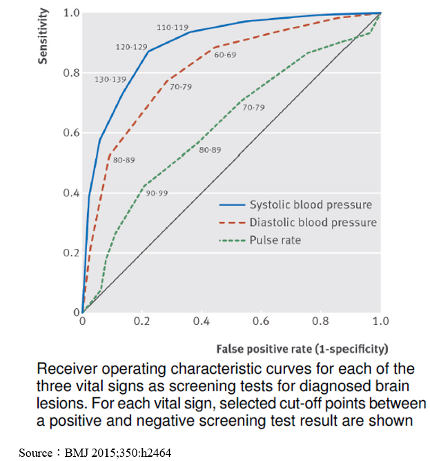 ROC curve